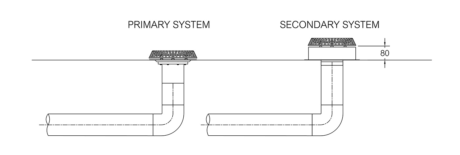 Jas Siphonic System